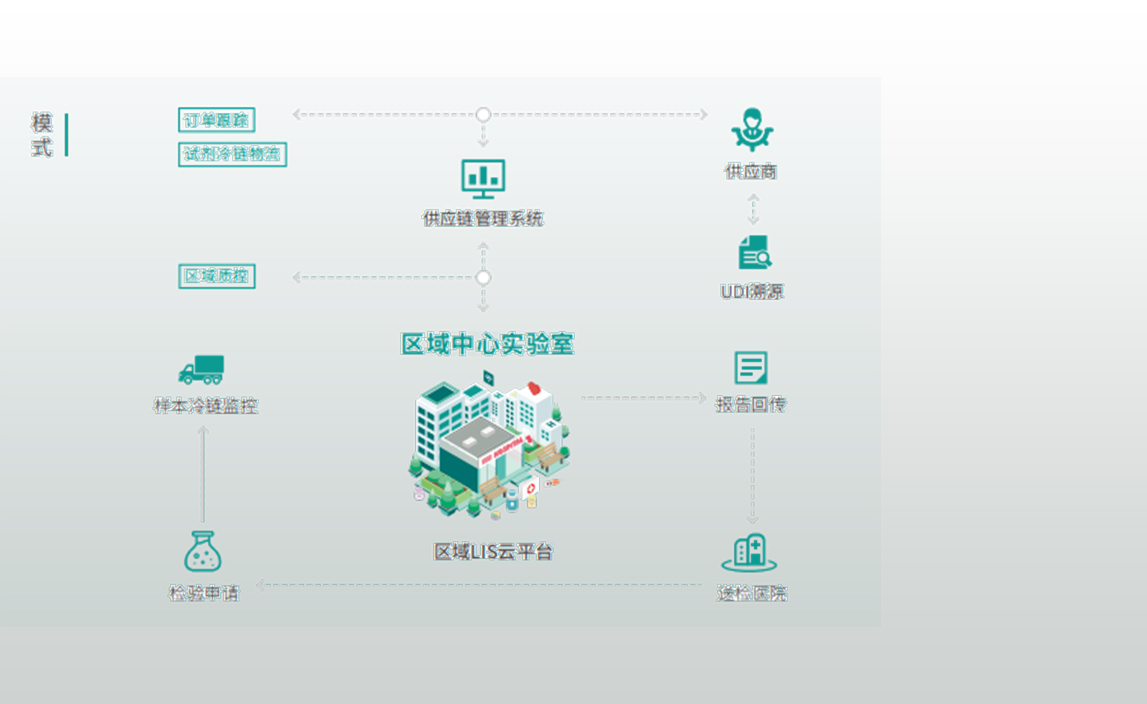 EZPAYǮ����(�й���)-�ٷ���վ